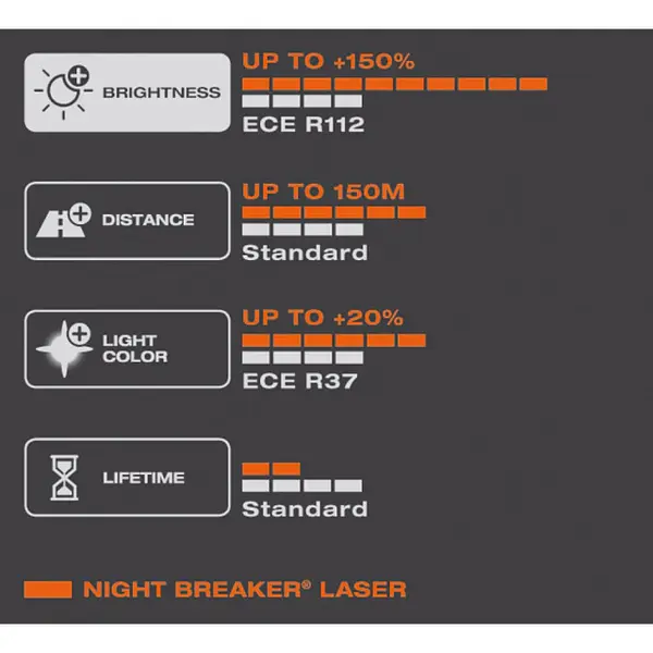 Bombillo H1 Osram 150 % + Luz 12v