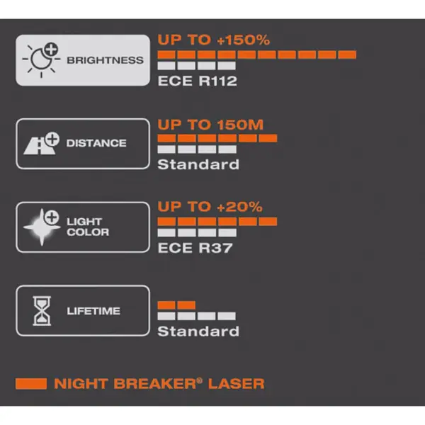 Bombillo H3 Osram 150 % + Luz 12v